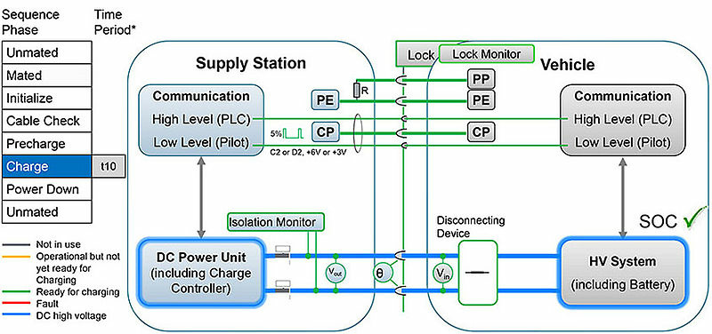 Combined Charging System – Wikipedia